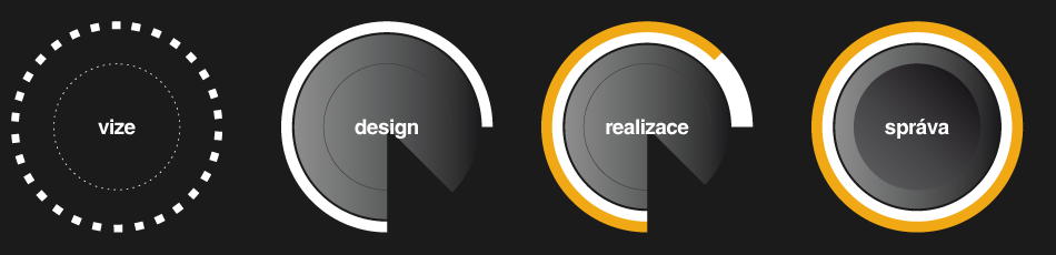 proces proces.png, 31kB